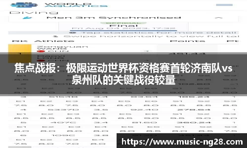 焦点战报：极限运动世界杯资格赛首轮济南队vs泉州队的关键战役较量